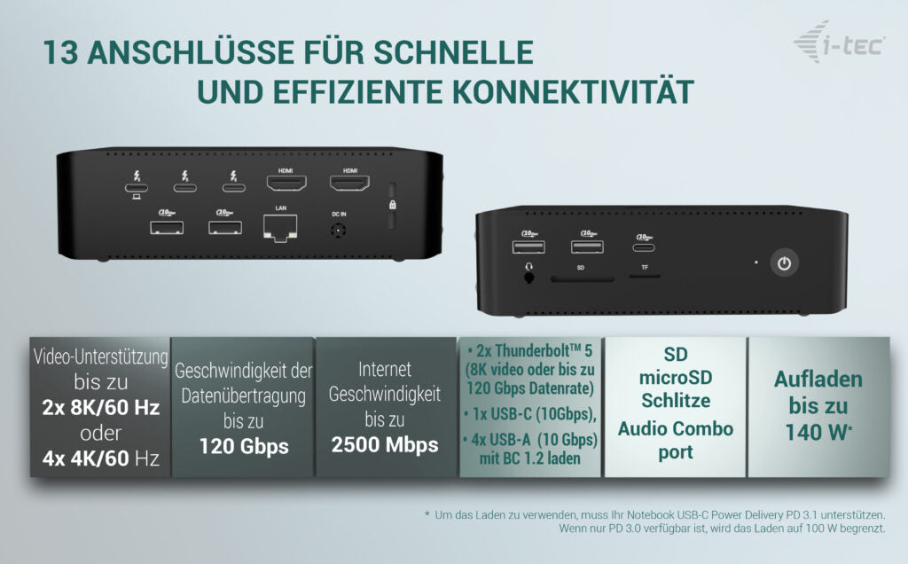i-tec Quattro Display DS Dockingstation – Thunderbolt 5, 2× HDMI, 4× USB-A, 1× USB-C, 140 W PD, 2,5GbE
