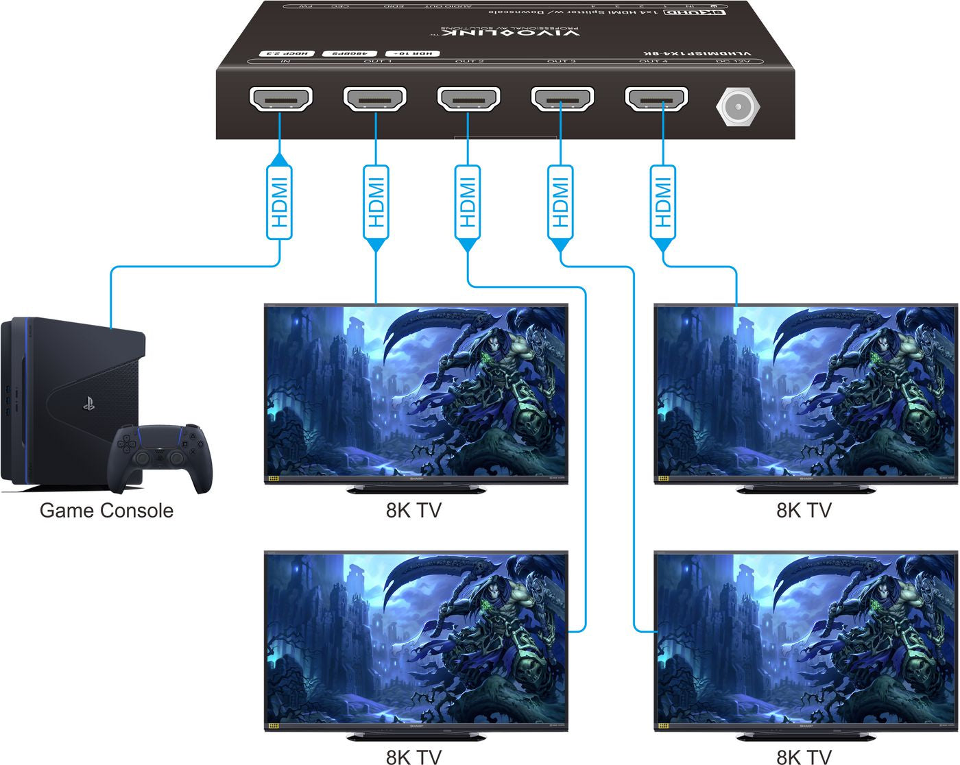 Vivolink VLHDMISP1X4-8K – HDMI Splitter, 1×4, 8K@60 Hz