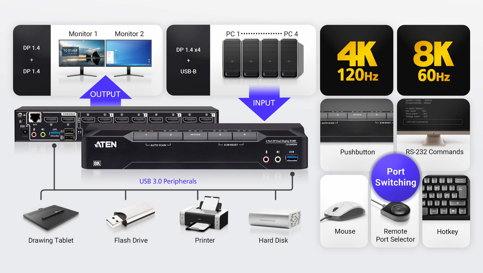 ATEN CS1944DPA – KVM-Switch (Dual-Display) – 4-Port, 8×DP, USB-3.0-Hub 5 Gbit/s, 8K@60, 4K@120, Schwarz