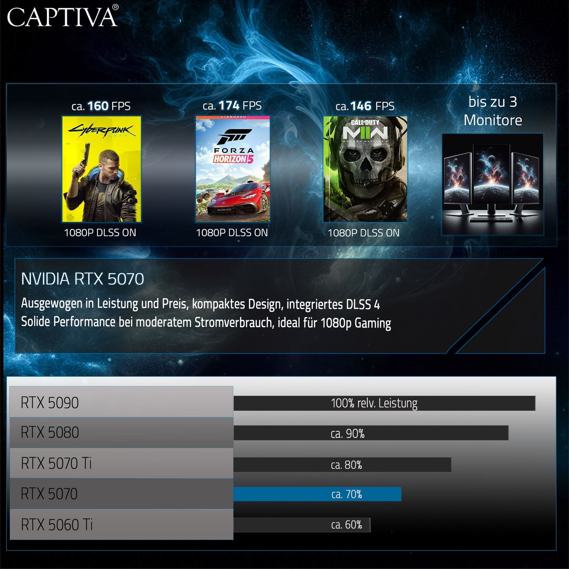 Captiva Tower – AMD Ryzen 7 7800X3D, 32 GB RAM, 1 TB SSD, NVIDIA RTX 5070 12 GB, Windows 11 Home