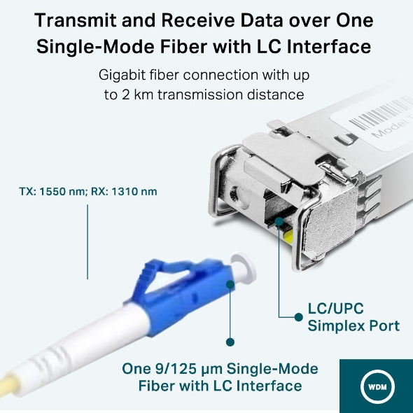 TP-Link SM321A-2 SFP-Transceiver – 1,25 Gbit/s, Single-Mode WDM (BX), LC (UPC), 1000 m, 1550/1310 nm