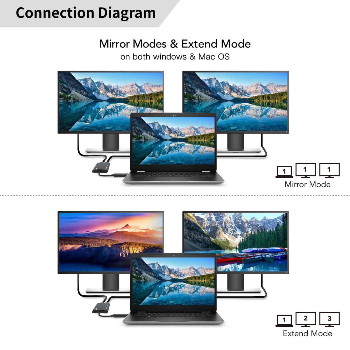 Microconnect Multi-Monitor-Adapter USB-C/USB-A zu 2× HDMI – Video-Ausfunktion, Umschaltbar per Klick