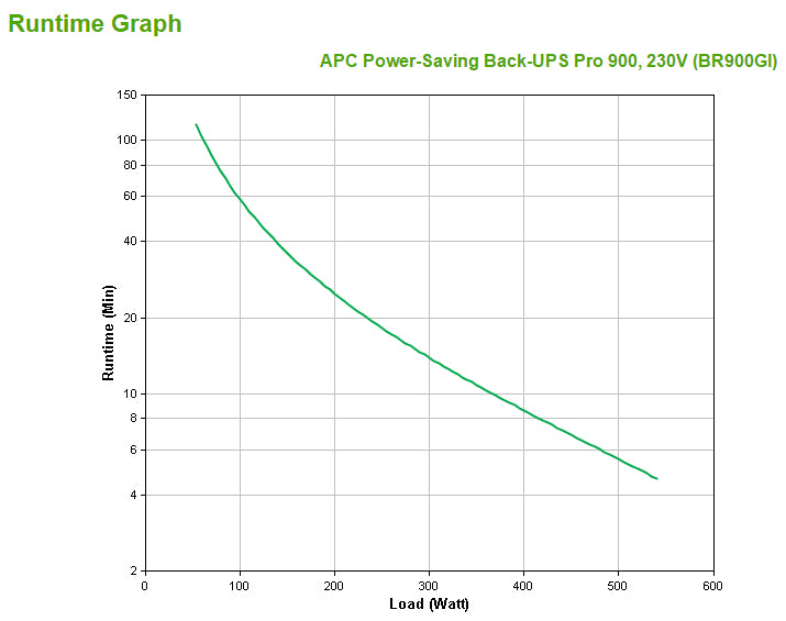 APC BR900GI USV 0,9 kVA/540 W Line-Interaktiv – C13×8 – Eingang IEC C14 – schwarz