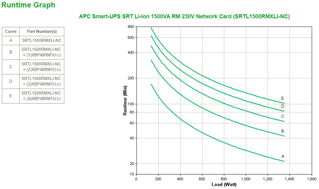 APC Netzteil – 1350 W, 240 V – Schwarz