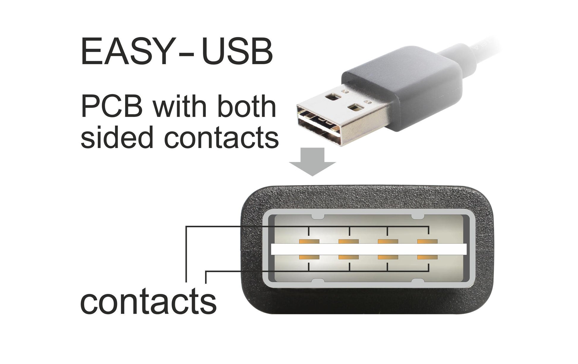 DeLOCK USB-A auf USB-A Kabel – USB 2.0 (480 Mbit/s) – 1 m – Goldstecker – Schwarz