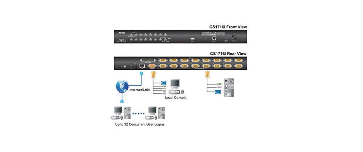 ATEN CS1716I – KVM über IP, 16-Port, VGA/USB 2.0, 2048 × 1536