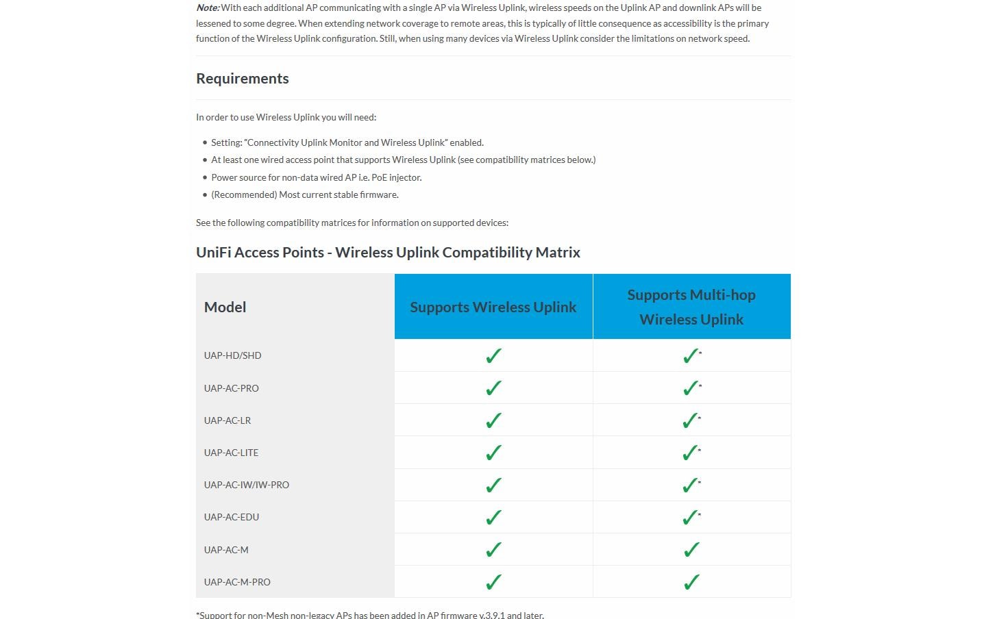 Ubiquiti UniFi UAP-AC-PRO – Wi-Fi 5 Access Point, Dual-Band (2,4/5 GHz), 1300 Mbit/s, 2× GbE, PoE, Weiss