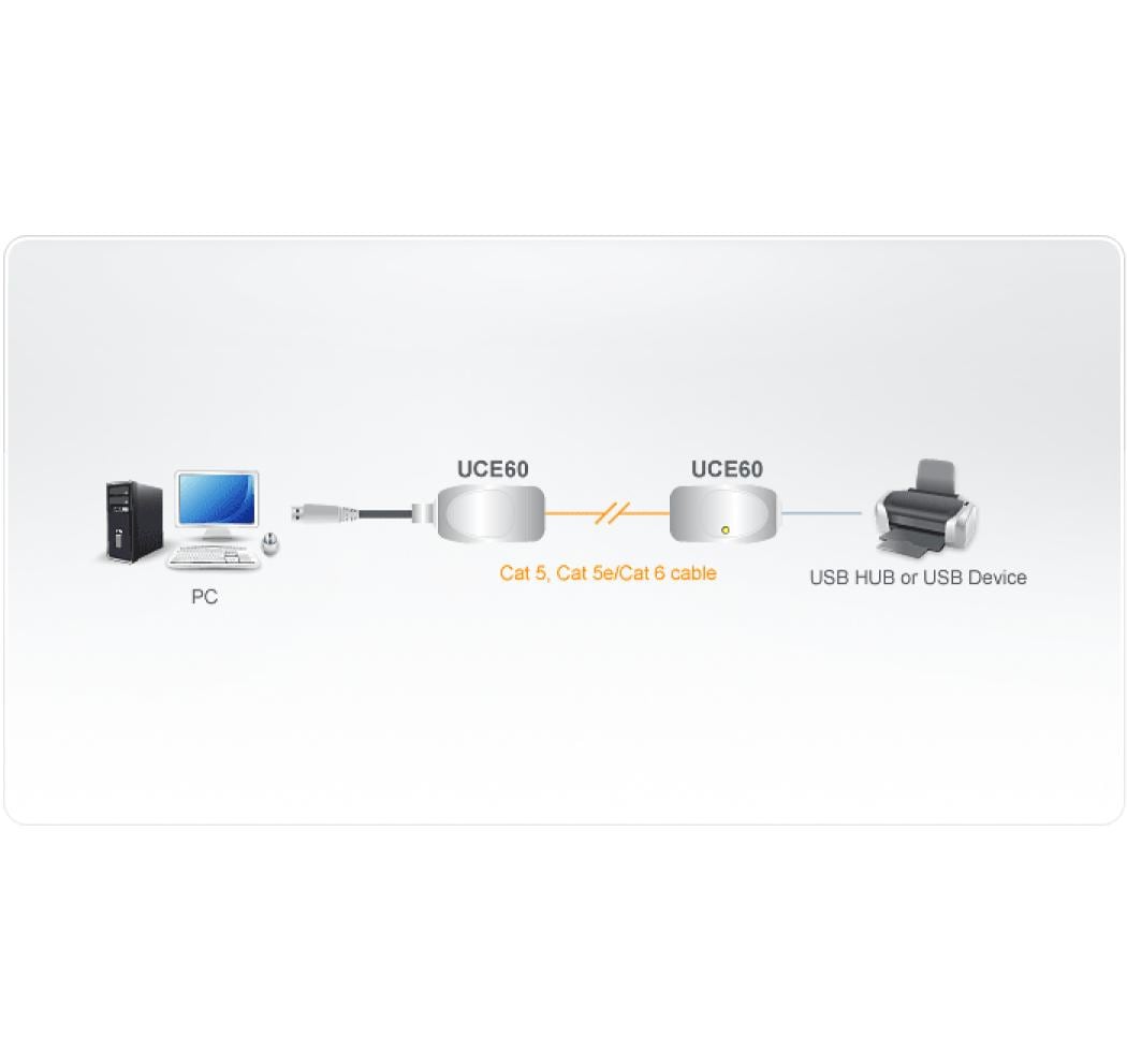 ATEN USB-Extender (USB auf RJ45) – USB 1.1 (12 Mbit/s) – 60 m – Cat-Extender – Silber – für Windows, Mac