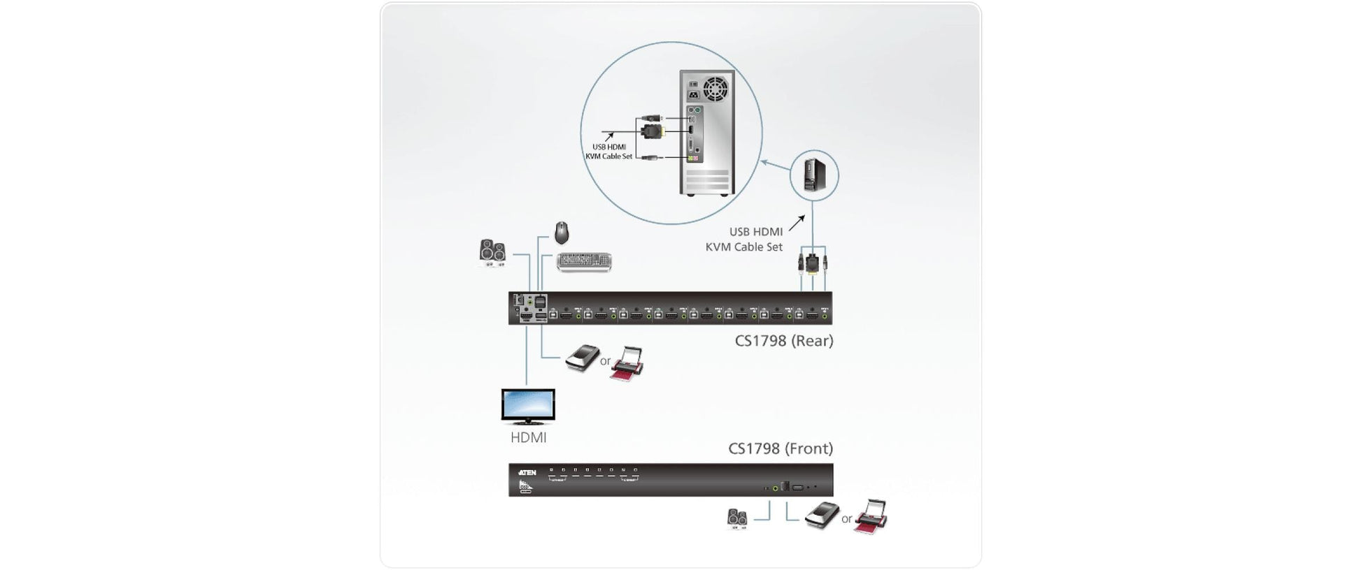 ATEN CS1798 – KVM-Switch, HDMI/USB 2.0, 1920 × 1200 (WUXGA), 8-Port, 1U Rack, HDCP, für Windows, Linux, Mac