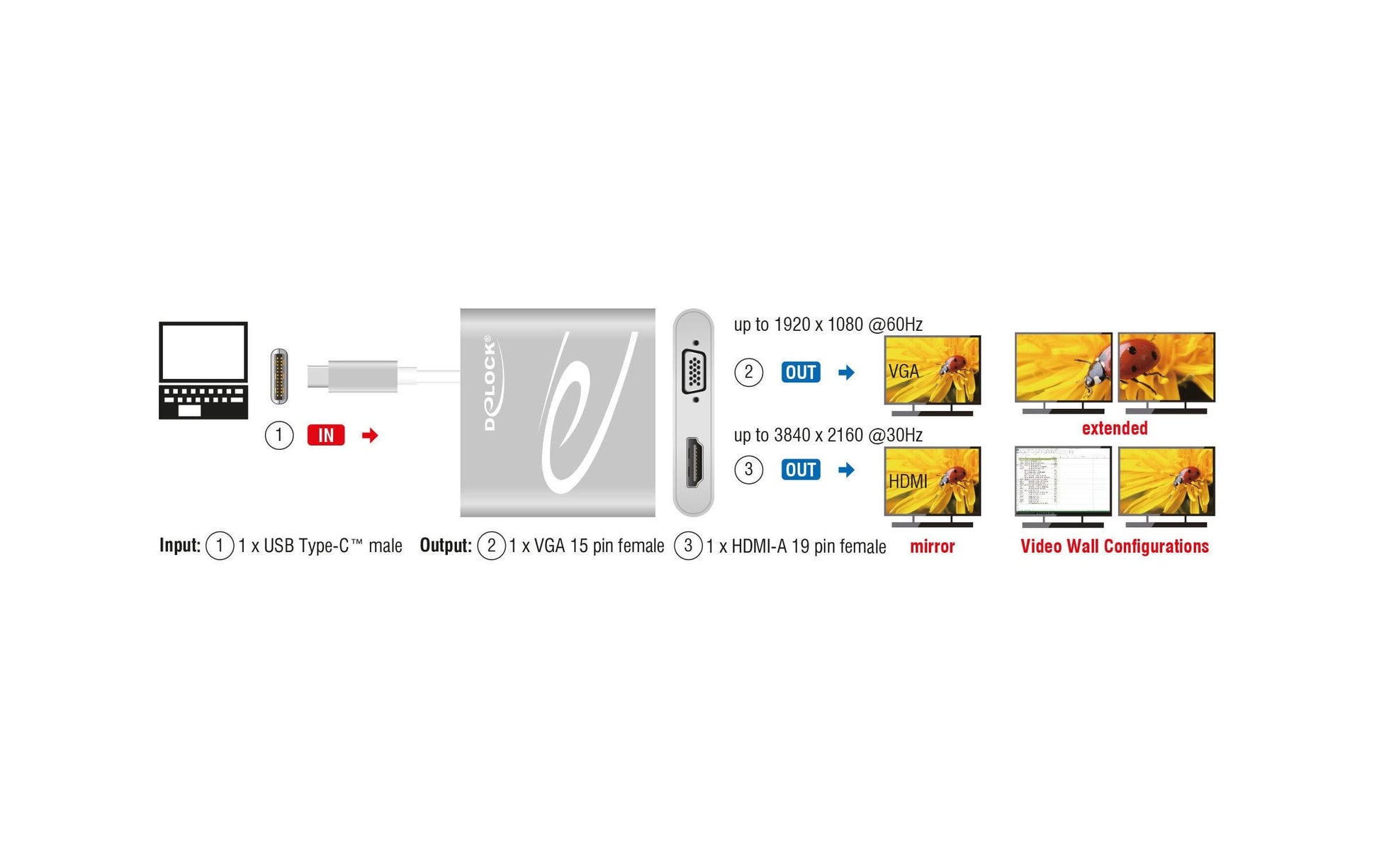 DeLOCK 87705 Multi-Monitor-Adapter USB-C zu DisplayPort/HDMI/VGA – 4K (3840 × 2160), 2× Ausgänge, Silber