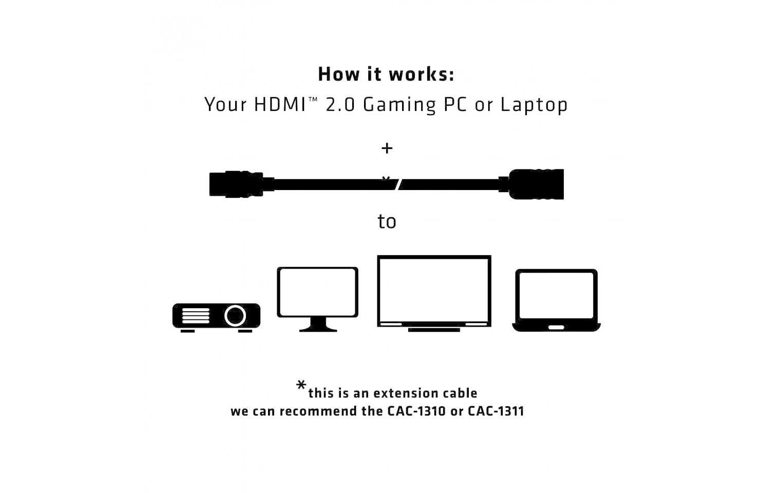 CLUB3D HDMI Verlängerungskabel HDMI 2.0 4K 60 Hz – 3 m