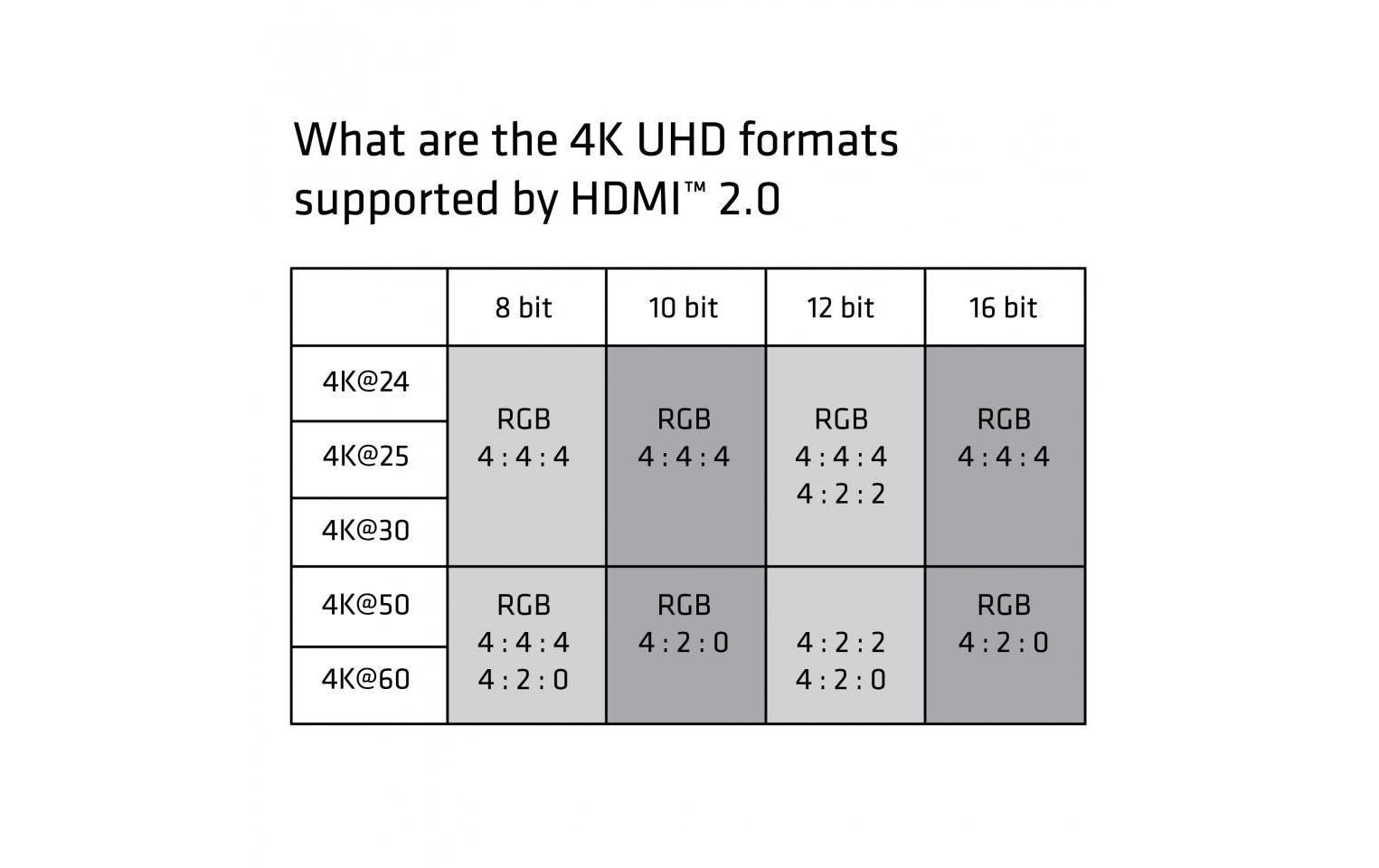 CLUB3D HDMI Kabel HDMI 2.0 4K 60 Hz – 1 m – Schwarz/Silber