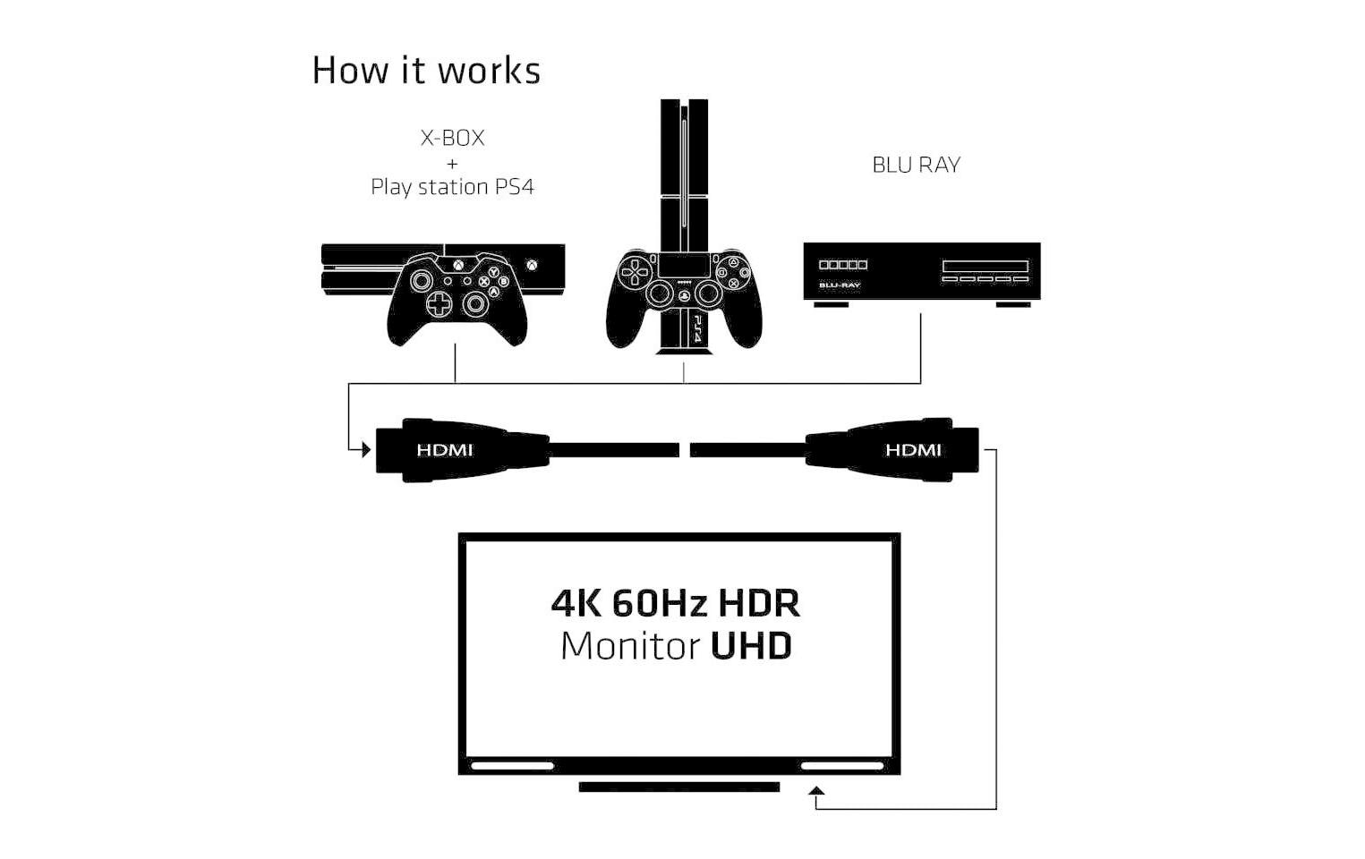 CLUB3D HDMI Kabel HDMI 2.0 4K 60 Hz – 1 m – Schwarz/Silber