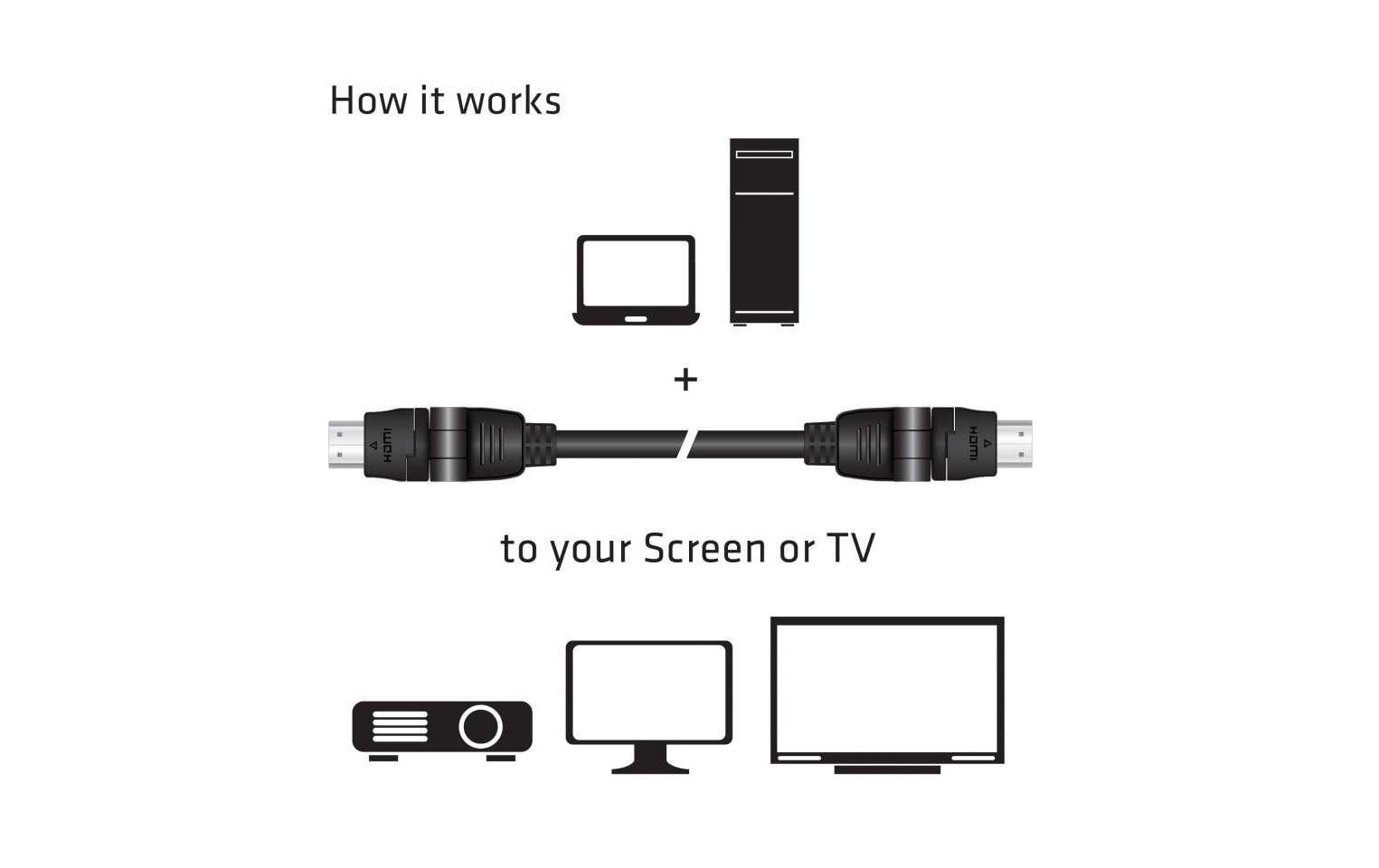 CLUB3D Club 3D HDMI Kabel HDMI 2.0 4K 60 Hz – 2 m – ARC, Ethernet