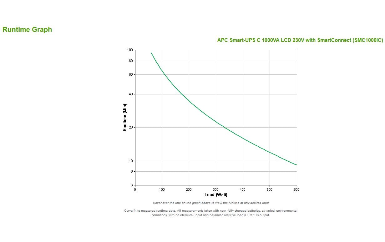 APC Netzteil