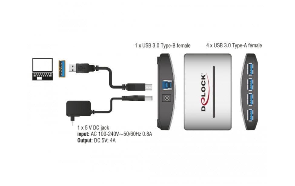 DeLOCK USB-Hub – USB 3.0, 4× USB-A, für Windows/Mac/Linux