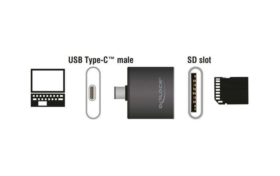 DeLOCK 91498 – Kartenleser – USB 3.2 Gen 1 (Type-C), Schwarz, für Windows, Mac & Android