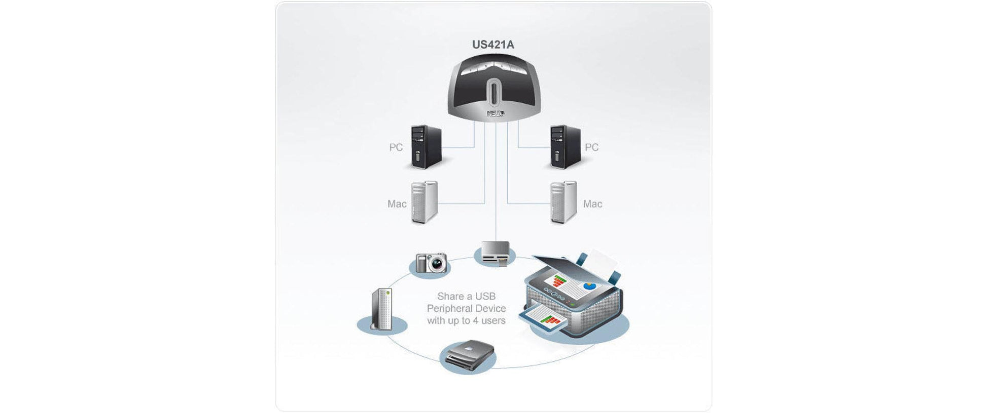 ATEN US421A USB-Hub – USB 2.0, 4× USB-A, 1× USB-B (Konsole)