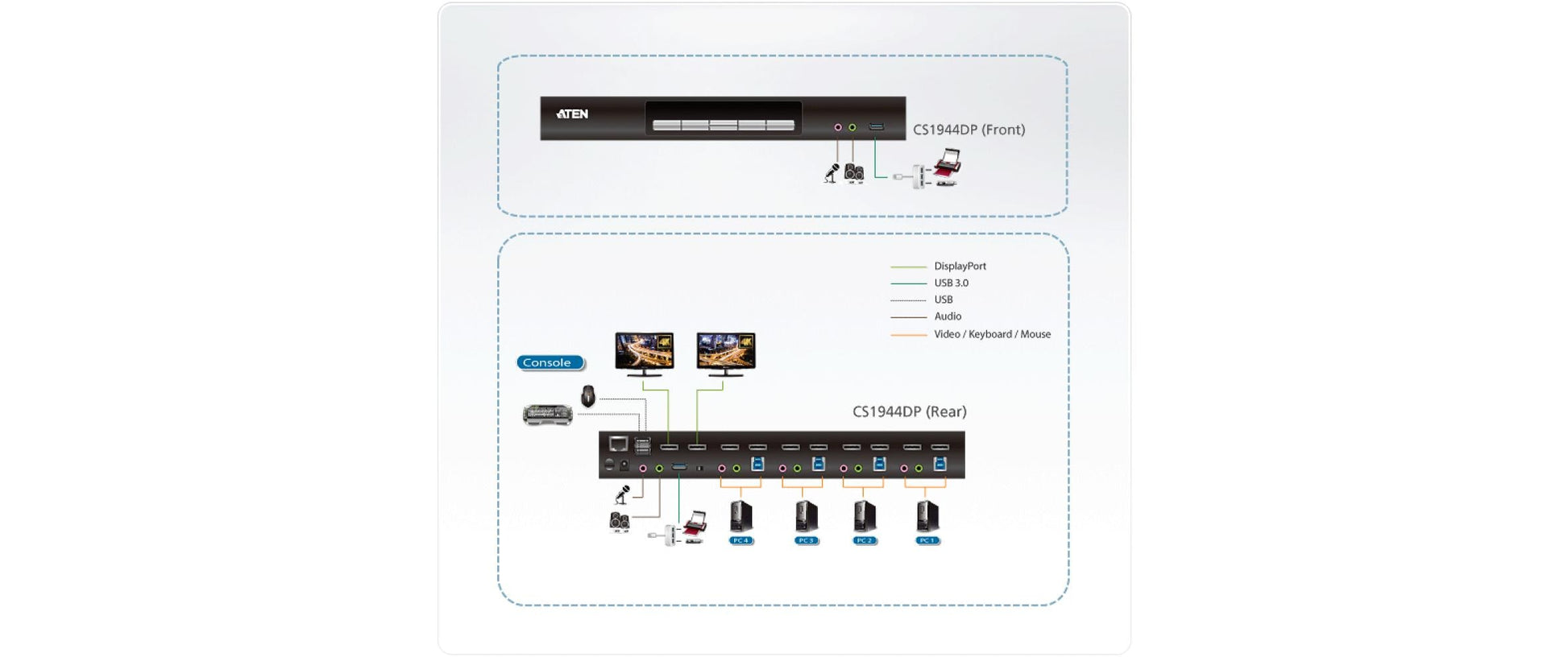 ATEN CS1944DP – KVM-Switch 4×1, DisplayPort/USB 3.2 Gen 1, 4K (4096 × 2160), Dual-View
