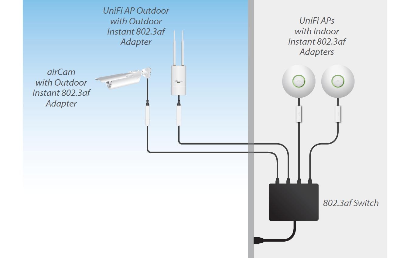 Ubiquiti INS‑3AF‑I‑G Instant Indoor PoE-Injektor – 10/100/1000 Mbit/s, PoE IEEE 802.3af 48 V