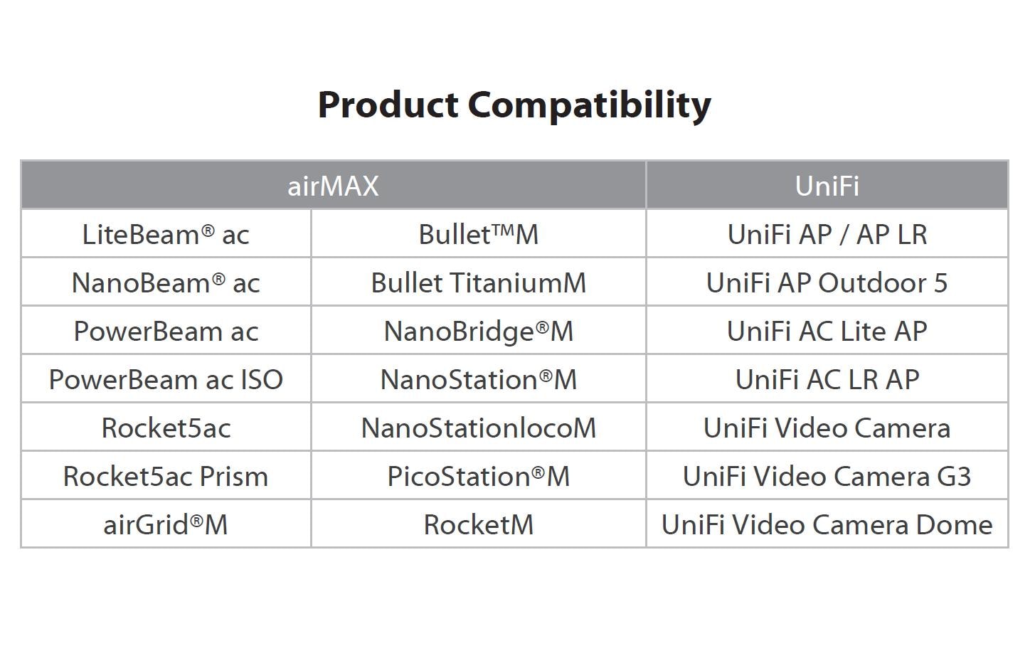 Ubiquiti INS-3AF-O-G PoE-Outdoor-Adapter – Gigabit Ethernet, 2× RJ-45, IEEE 802.3af, 15 kV Überspannungsschutz
