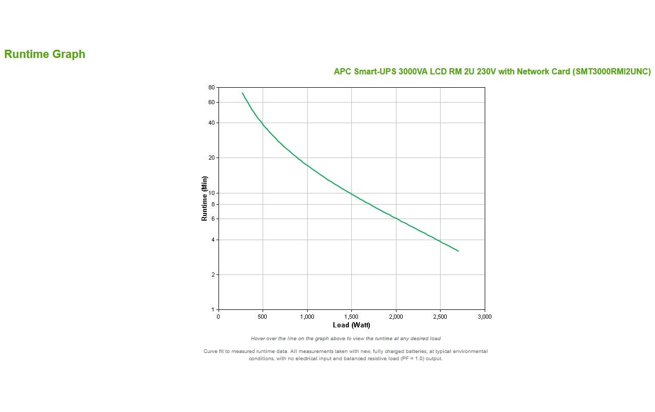 APC Netzteil