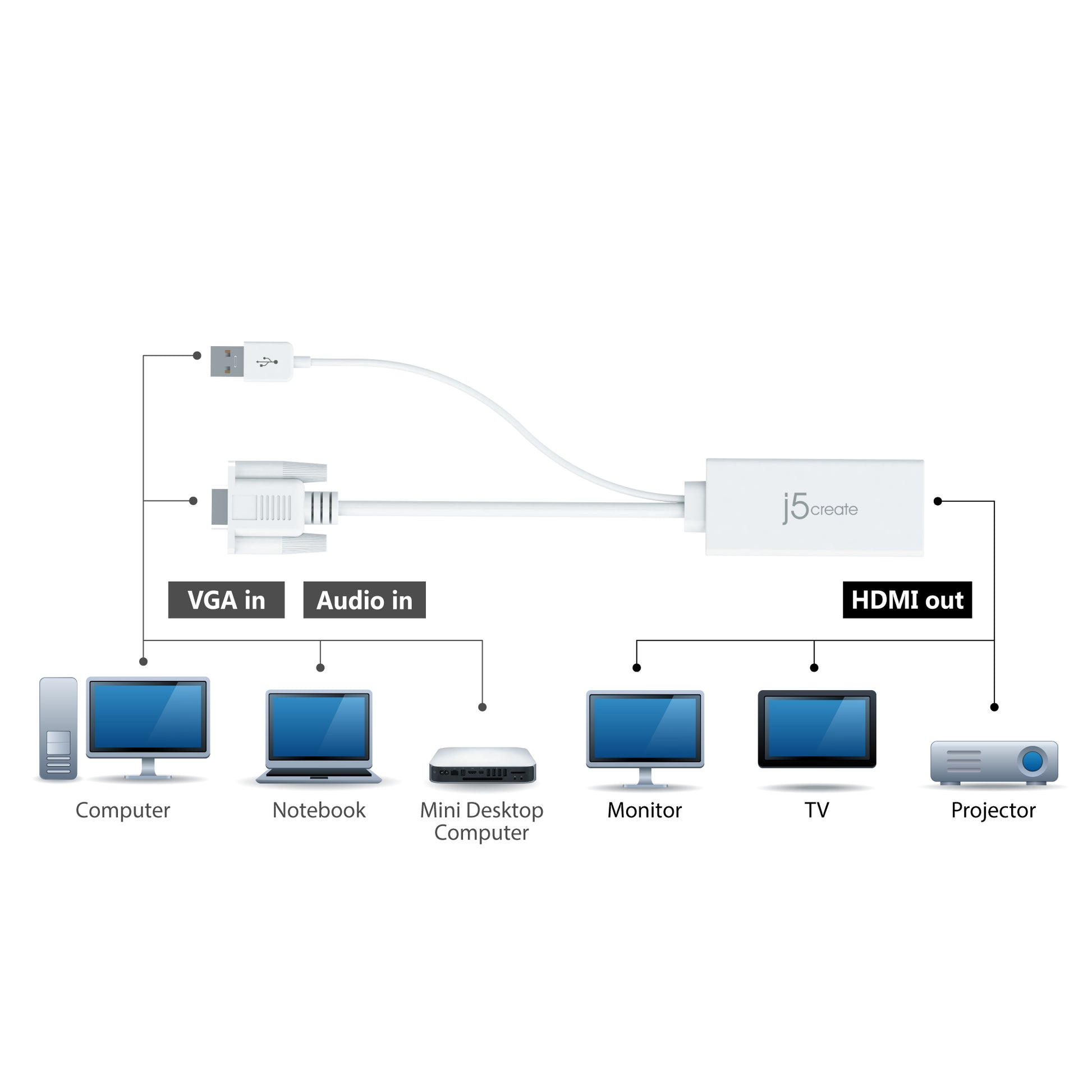 j5create VGA auf HDMI Adapter mit Audio