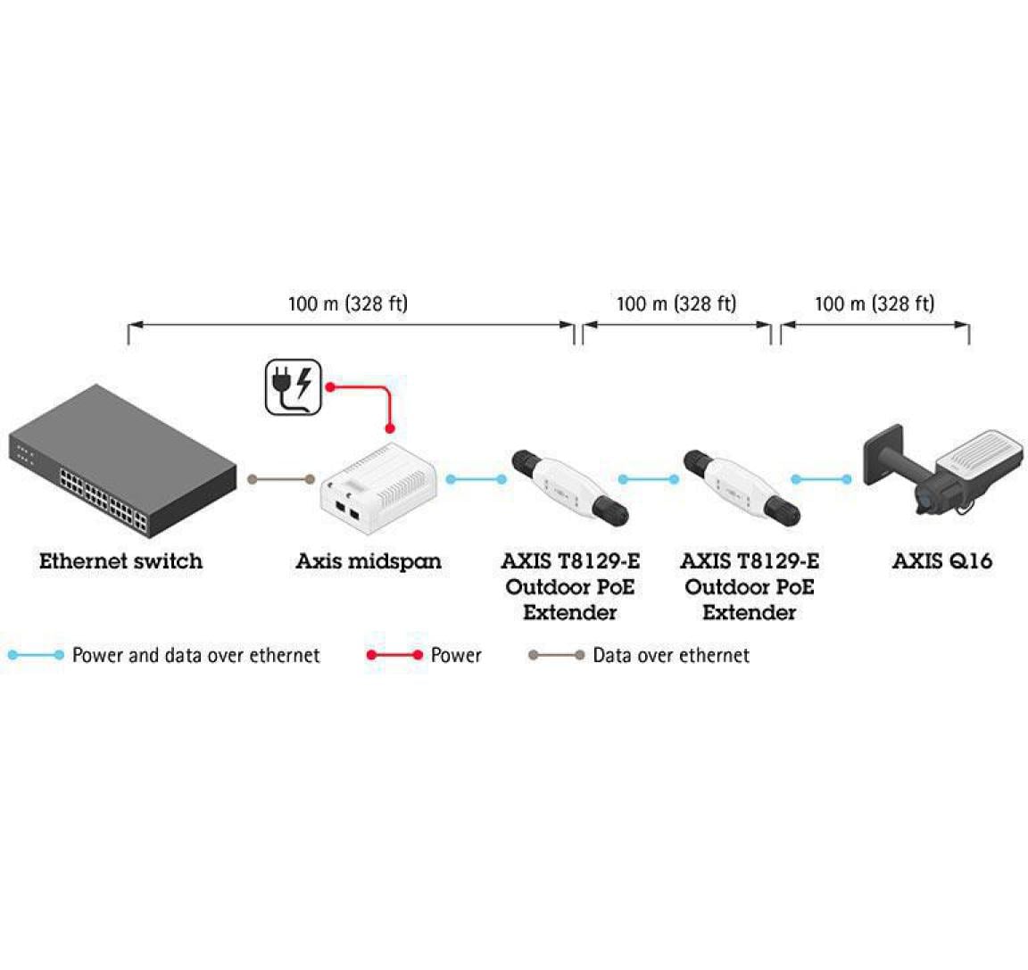 Axis T8129-E Outdoor PoE Extender – 100 m