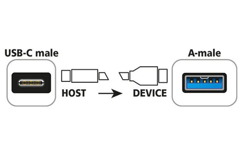 DeLOCK USB-Kabel USB-A auf USB-C – USB 3.2 Gen 2 (10 Gbit/s) – 1 m – Goldstecker – Schwarz