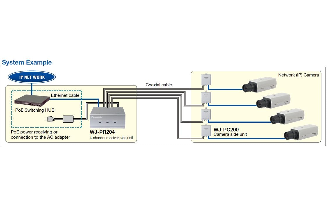 Panasonic i-PRO WJ-PC200E Konverter – PoE – 1× RJ-45, 1× BNC – 10/100 Mbit/s – Silber – 76 × 76 × 36 mm