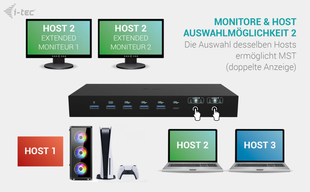 i-tec Dockingstation – USB-C, 4× HDMI, 5× USB-A, 92 W PD, GbE, 3,5 mm Audio, für Windows/Mac/ChromeOS