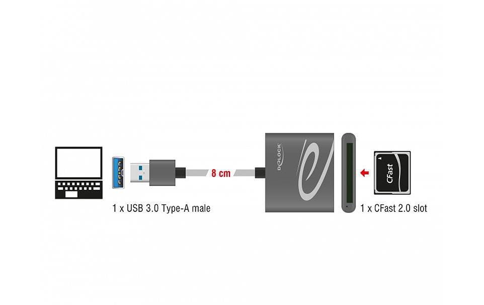 DeLOCK USB-Kartenleser USB 3.2 Gen 1 (5 Gbit/s) – CFast 2.0, XQD – 0,8 m – Aluminiumgehäuse – Grau