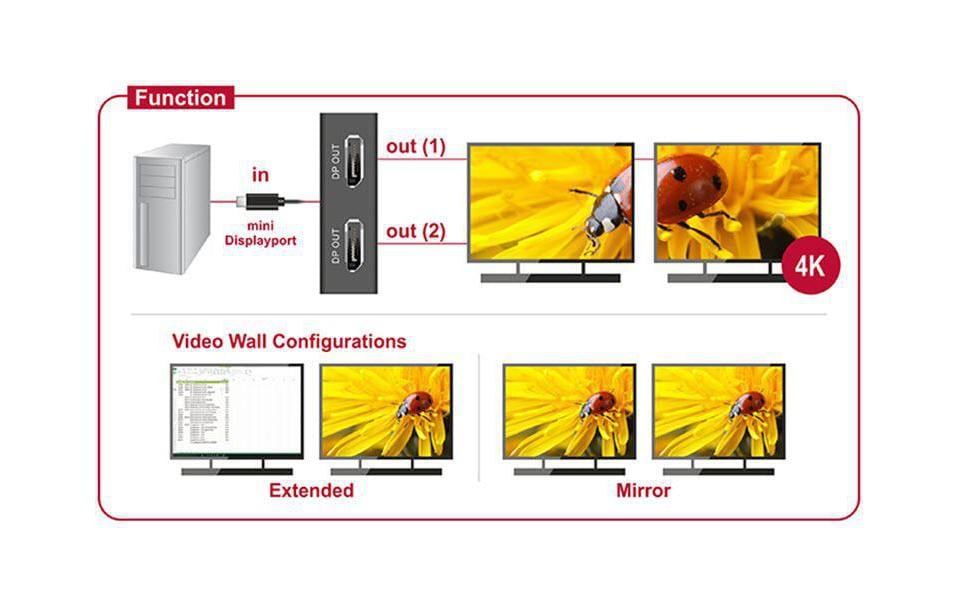 DeLOCK DisplayPort MST Hub – 2× DisplayPort, DP 1.2, passiv, für Geräte mit Mini DisplayPort 1.2 (nicht Mac)