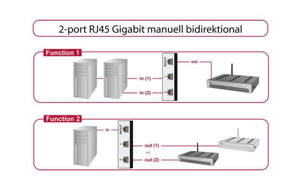 DeLOCK 87673 – Manuelle Switchbox – 3× 1G, Kunststoff, Schwarz, Grau
