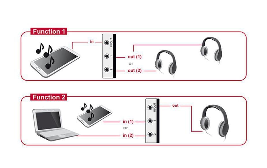 DeLOCK 87699 – 3,5 mm Klinke-Switchbox, 2× In / 1× Out, manuelle Tastenumschaltung, bidirektional