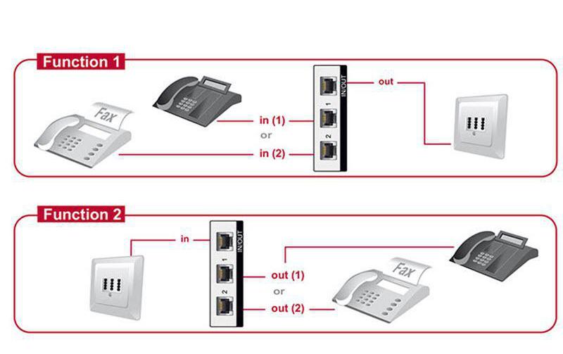 DeLOCK 2-Port RJ-11 Switchbox – RJ-11, 2 Eingänge, 1 Ausgang, Schwarz/Grau