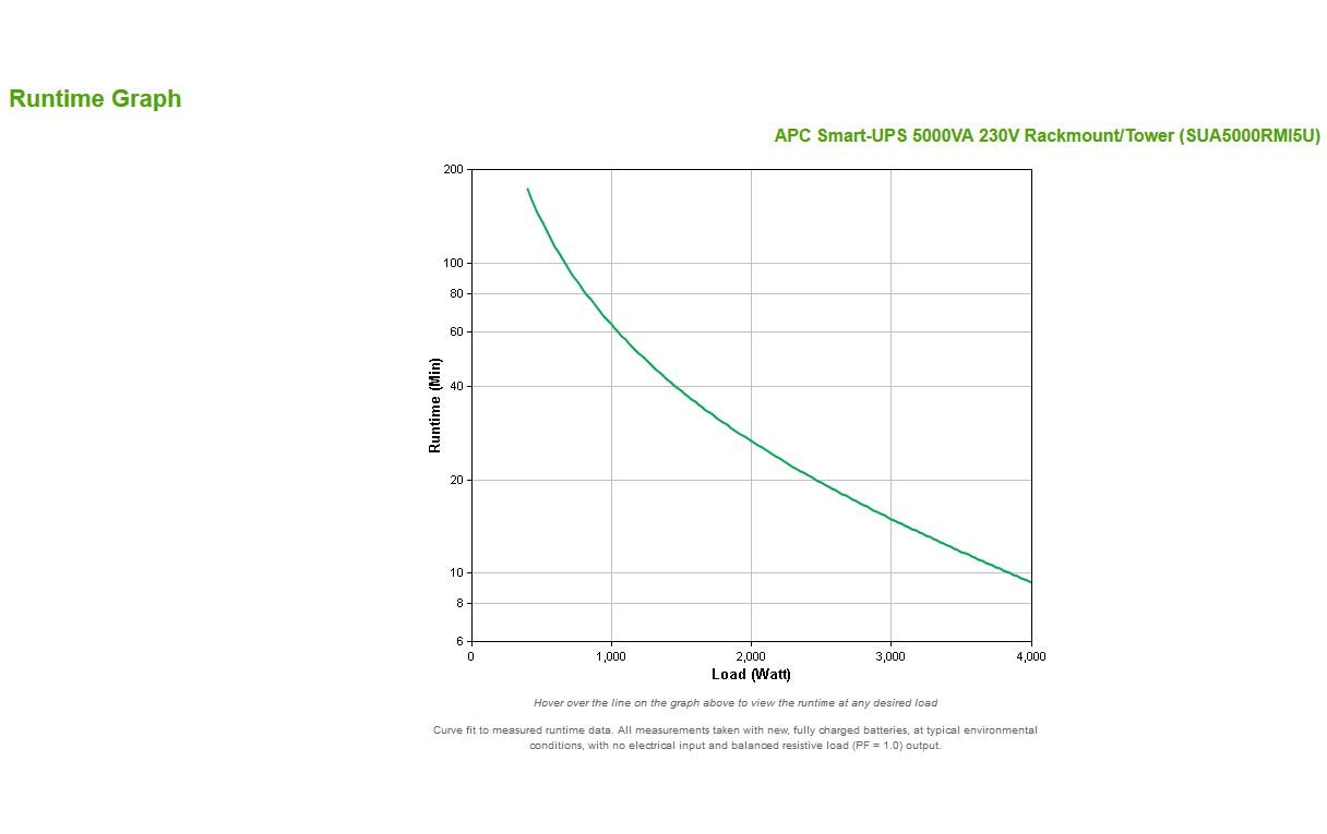 APC Netzteil