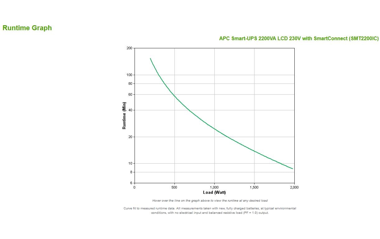 APC Netzteil