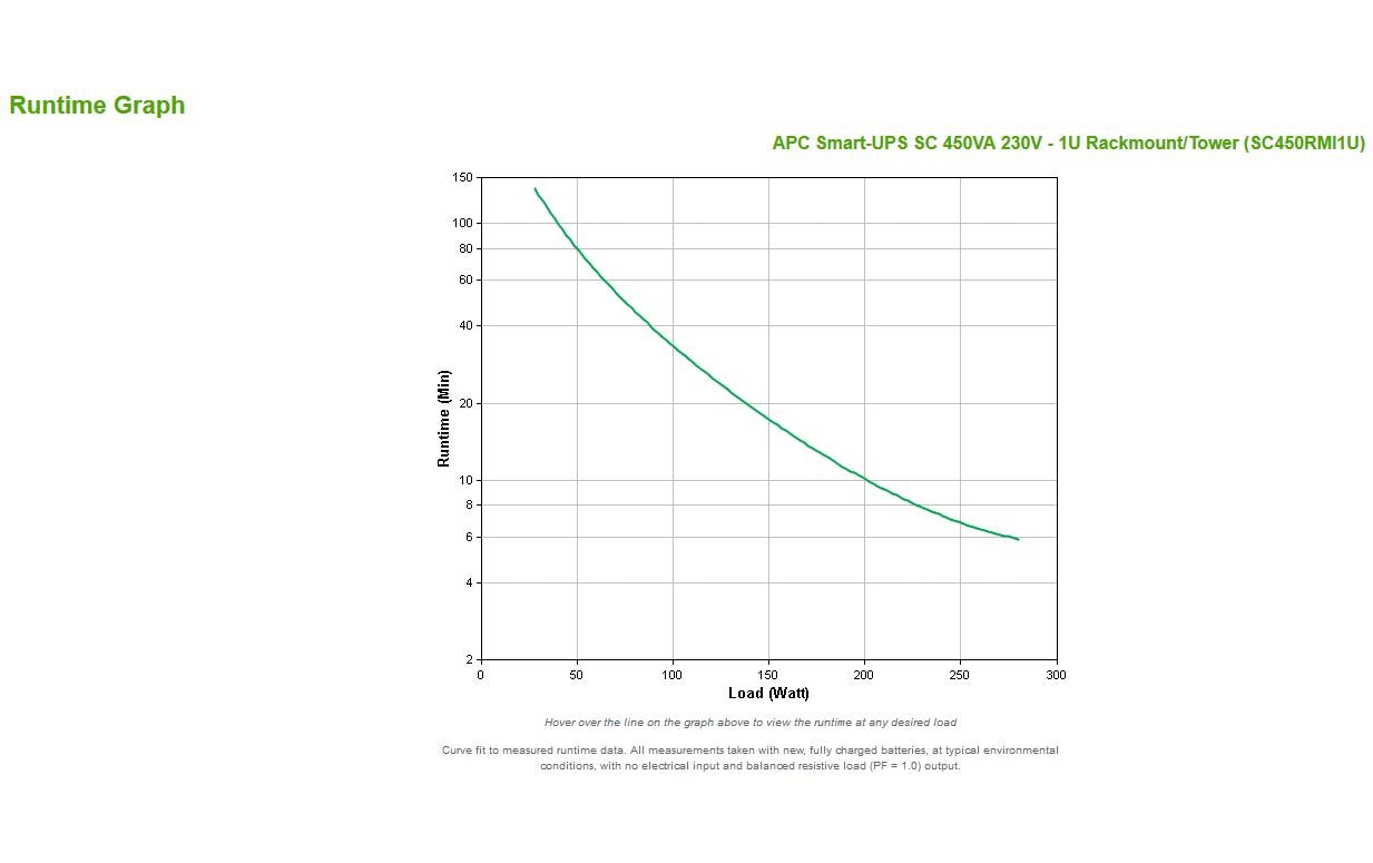 APC Netzteil – 280 W – Schwarz