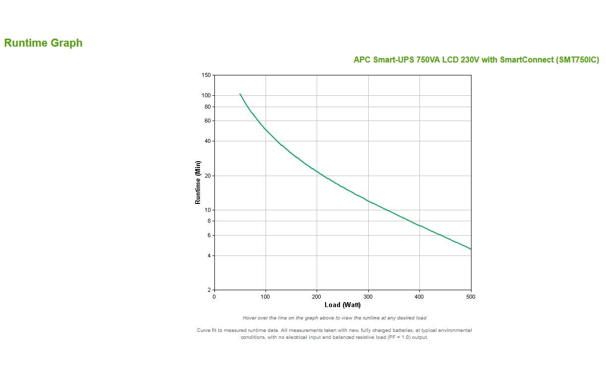 APC Netzteil