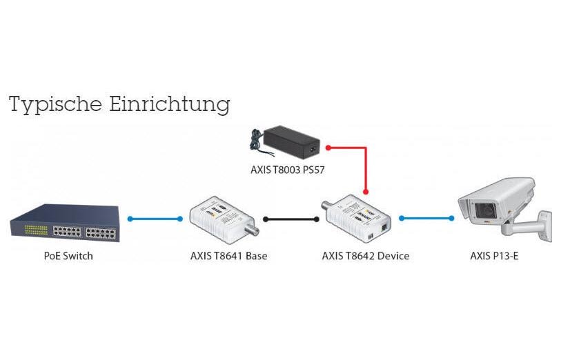 Axis T8640 Medienkonverter Koax zu RJ-45 – PoE, 1× RJ-45, LED-Anzeigen