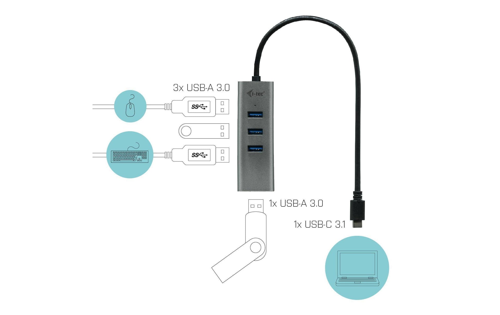 i-tec Metal USB-Hub – USB-C, 4× USB-A, für Windows/Mac/Linux