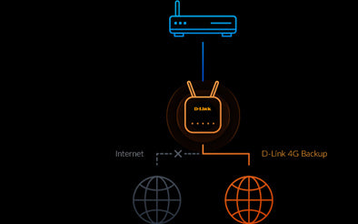 D-Link G416 Eagle Pro AX1500 WLAN-Router – Wi-Fi 6 (AX1500), Dual-Band, 4G+ (LTE-A Cat 6), 3× 1G LAN