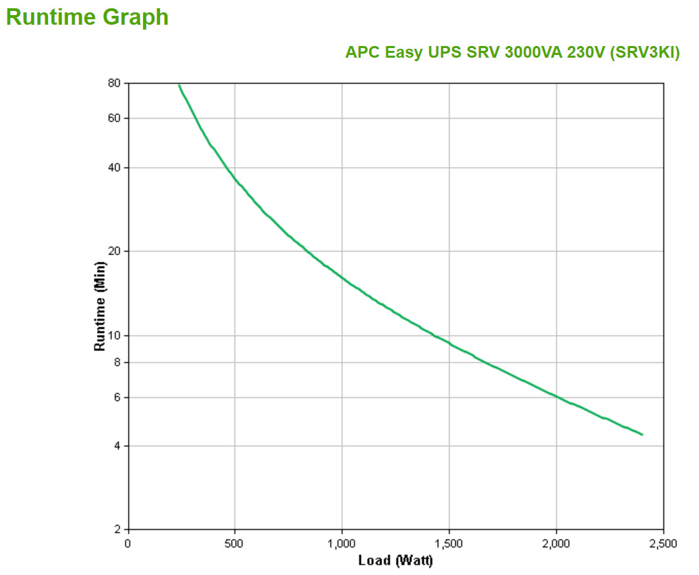 APC Netzteil – 2400 W, 220–240 V – Schwarz