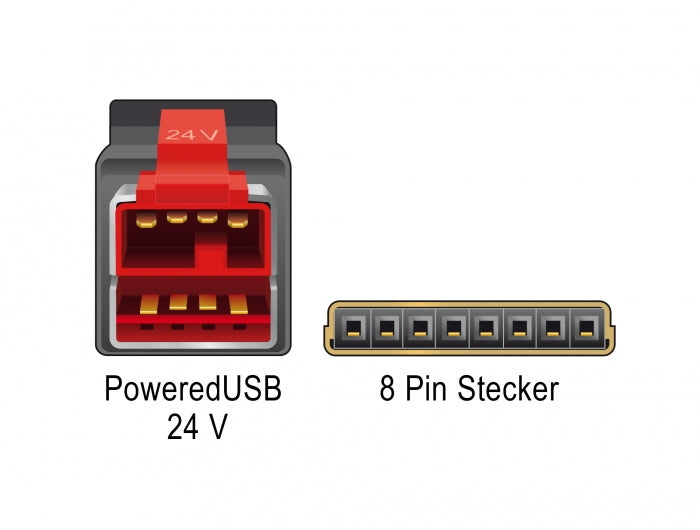 DeLOCK USB-Kabel, Powered USB zu Spezial, 5 m, USB 2.0