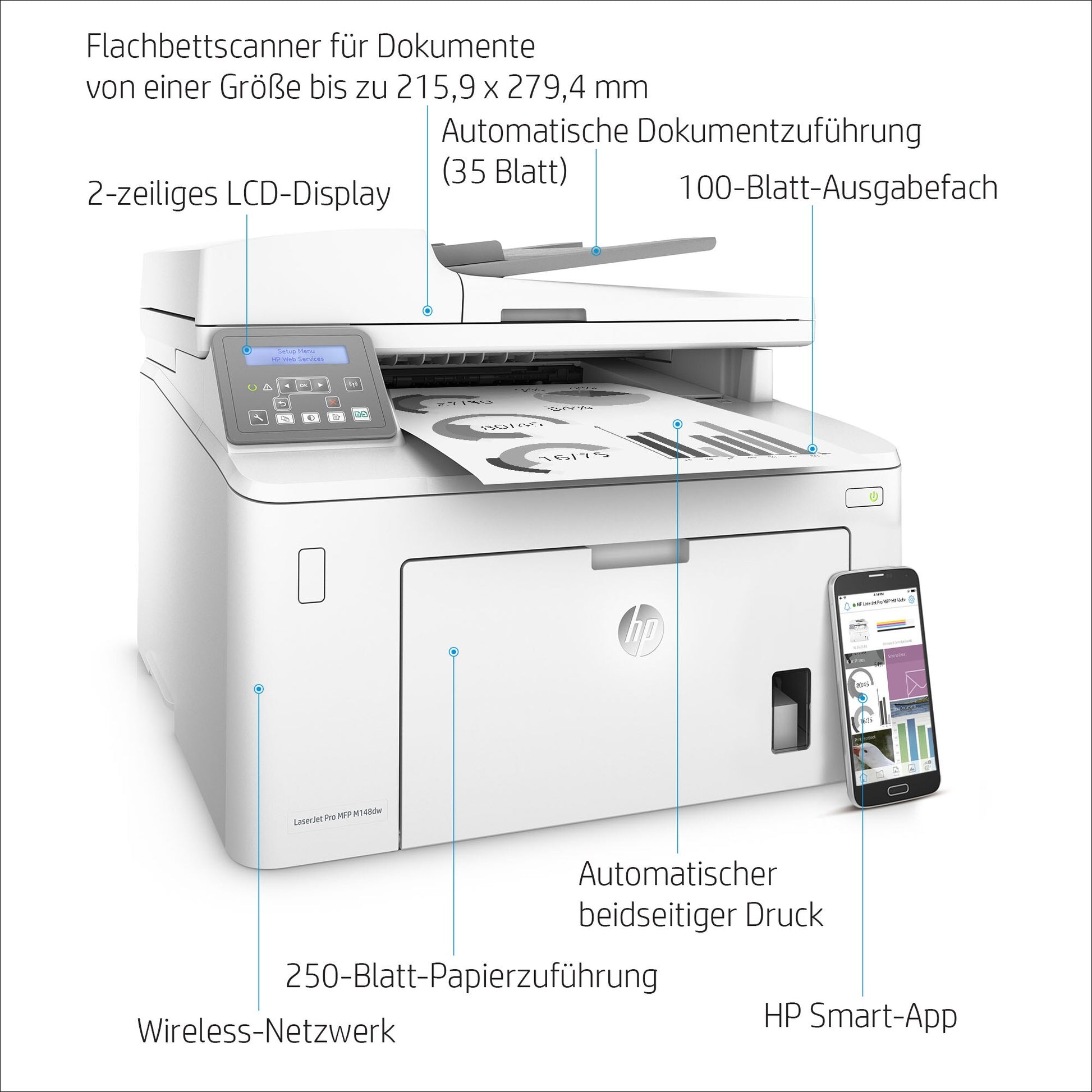 HP LaserJet Pro MFP M148dw – SW-Laser-Multifunktionsdrucker, A4, 3-in-1, Duplex, ADF, WLAN/LAN, AirPrint