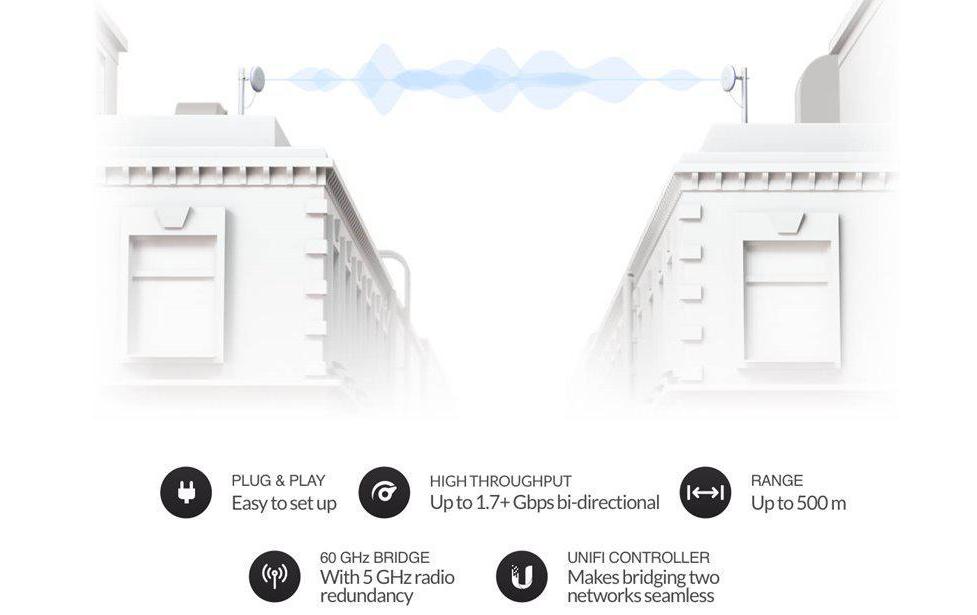 Ubiquiti UBB – 60 GHz Funkbrücke, 1GbE, PoE, 17,2 dBi, (2er-Set)
