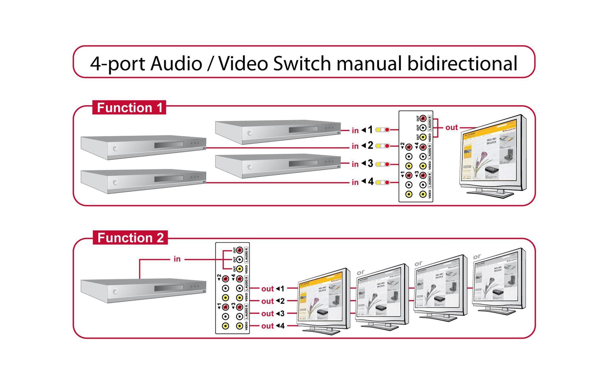 DeLOCK 87637 – Audio-Switch – 4×Cinch zu 1×Cinch – schwarz