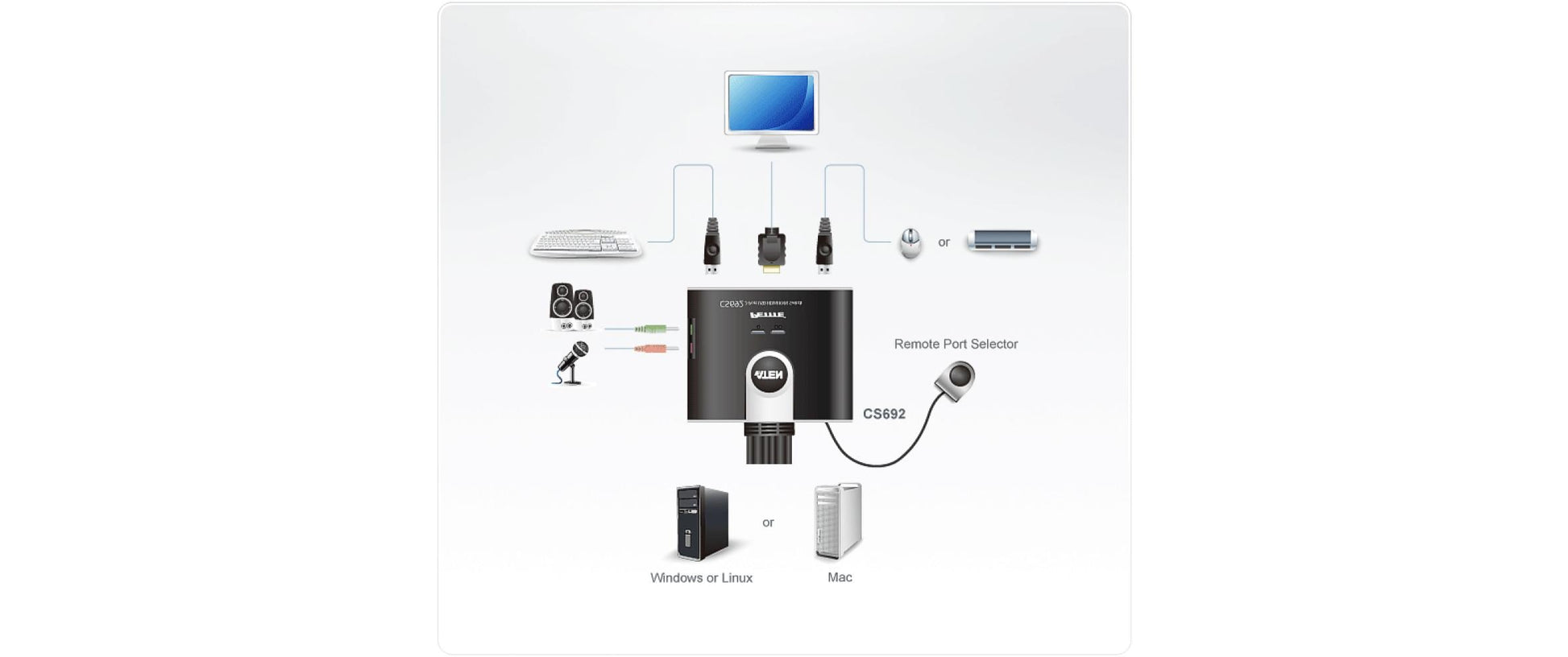 ATEN CS692 – KVM-Switch 2×1, HDMI/USB 2.0/3,5 mm Audio, WUXGA (1920 × 1200), Integrierte HDMI-Kabel