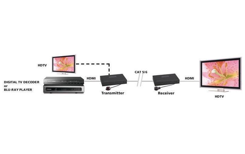 Marmitek MegaView 91 – Empfänger – Full HD (1920×1080), LAN (RJ‑45), HDMI – für MegaView 91